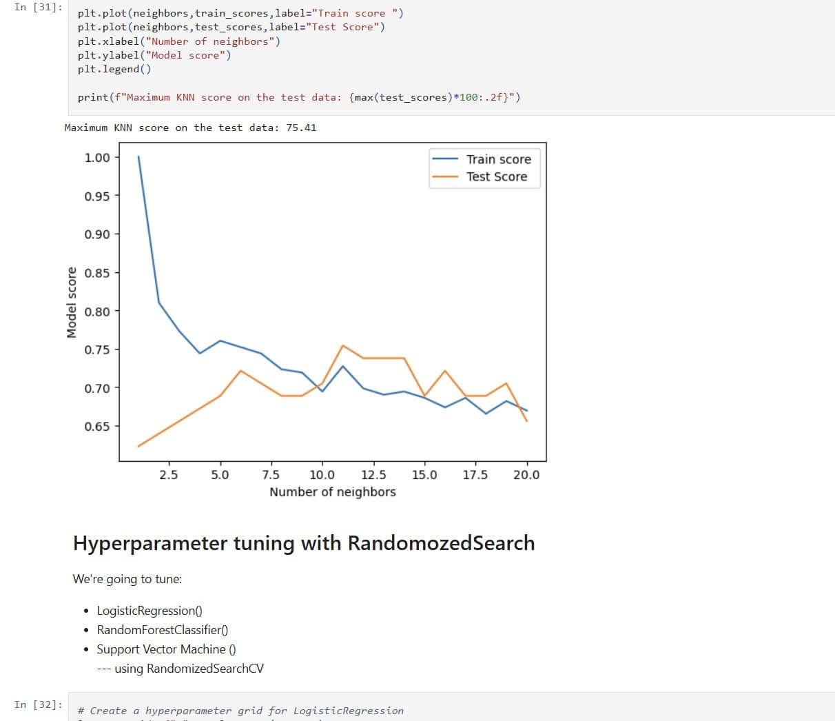 Supervised Learning - Heart Disease Classification